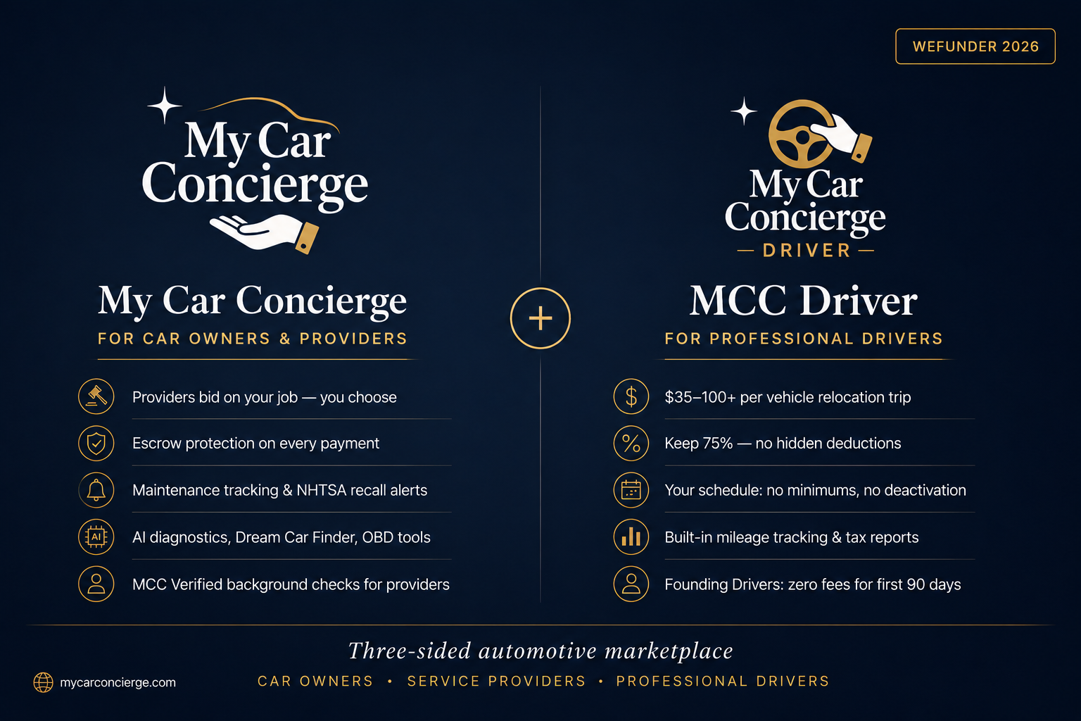 My Car Concierge + MCC Driver — Three-sided automotive marketplace